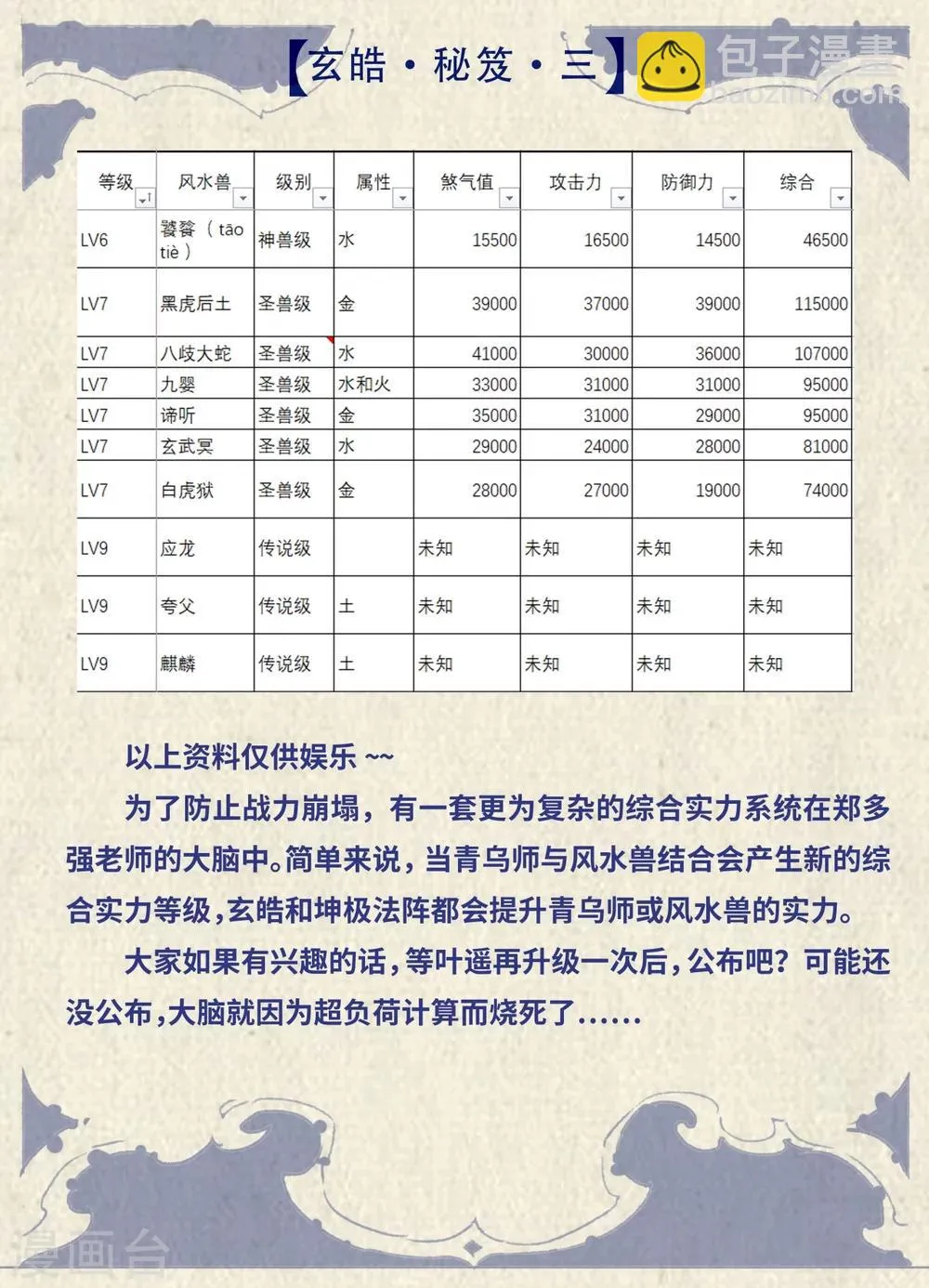 特辑3 玄皓秘笈 第6页