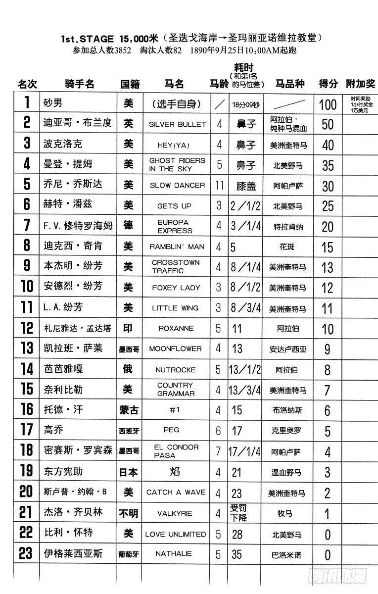 第12话 第17页