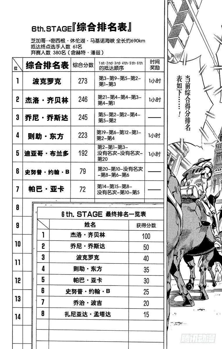 第57话 第3页