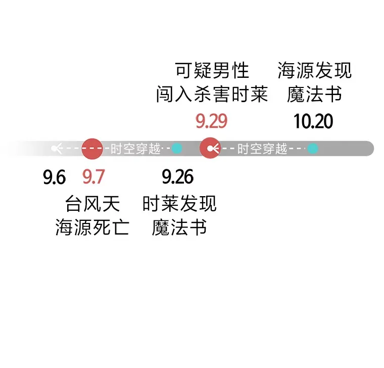 7.有你的世界（142P） 第142页