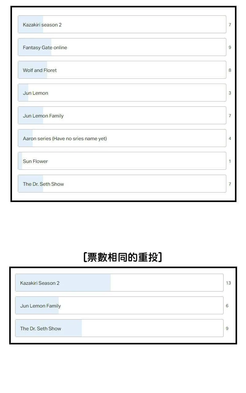 [投票结束] 下一部系列投票 第7页