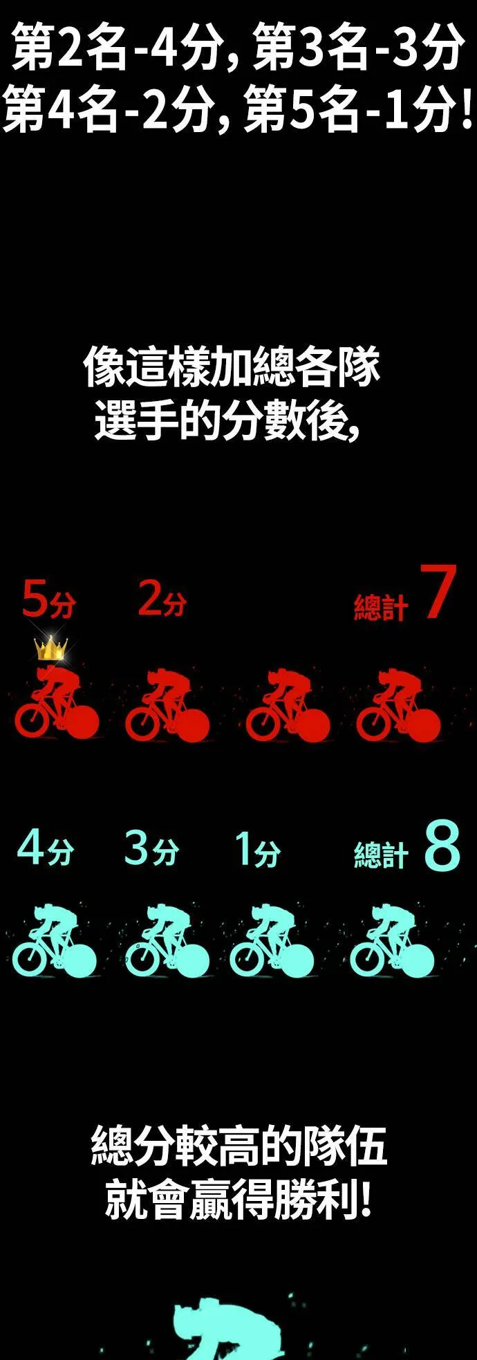 [第3季] 第88话 计分对决 第61页