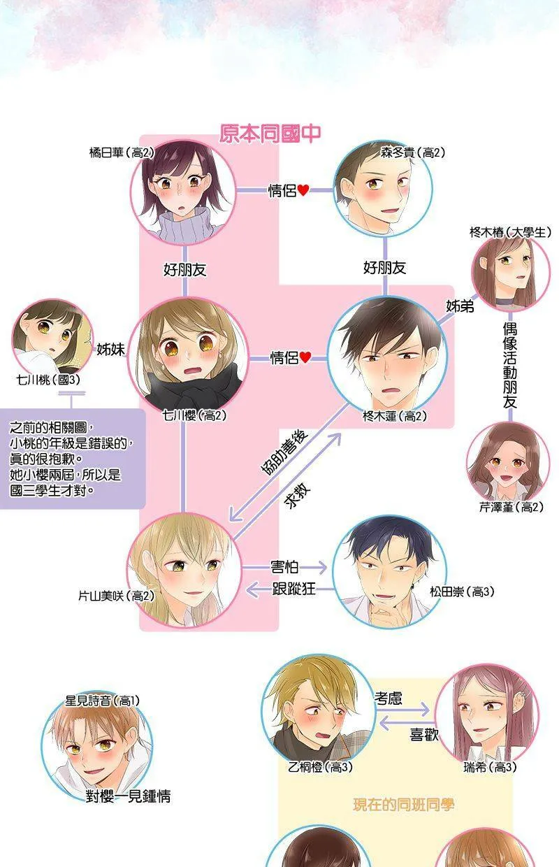 [第124话] 怎么了 第48页