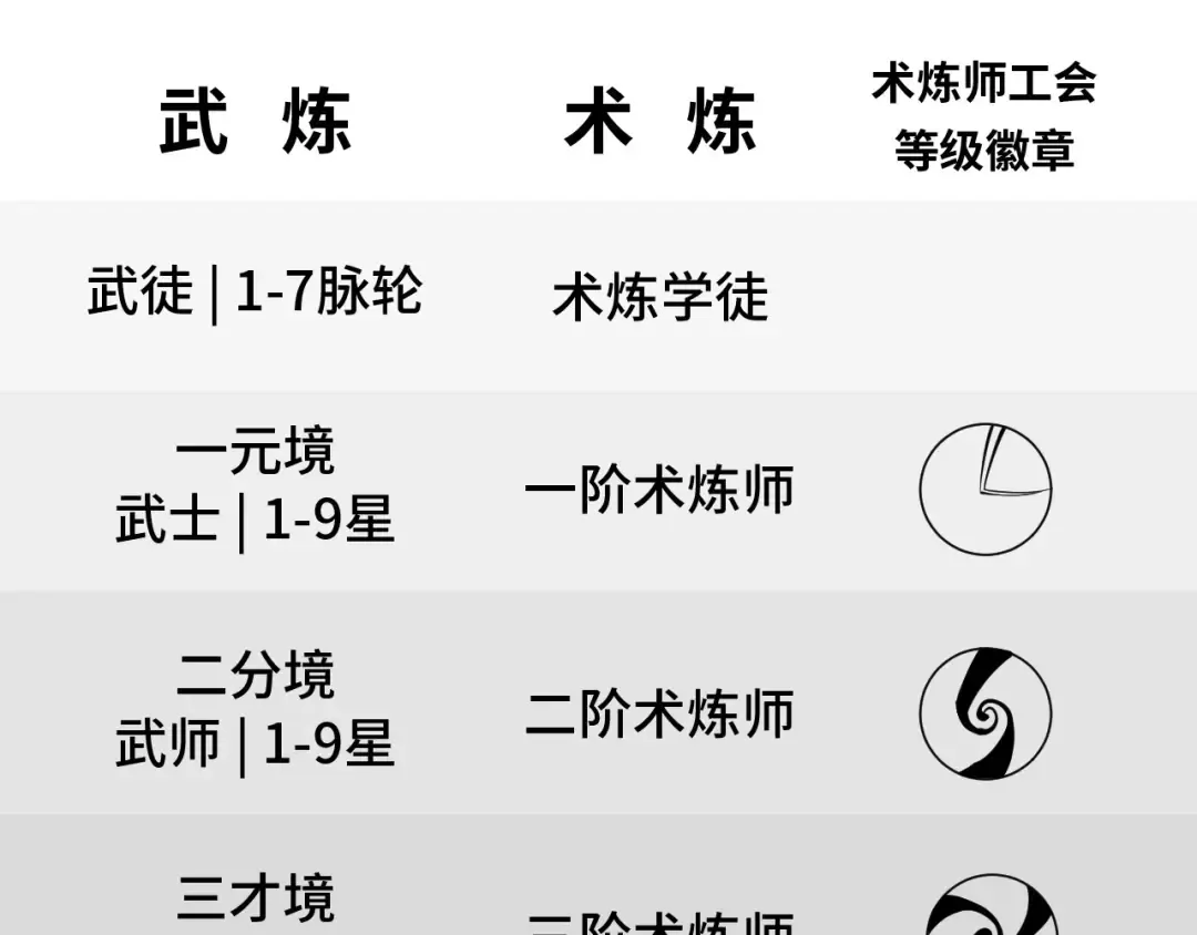 第6话 最狠的威慑 第132页