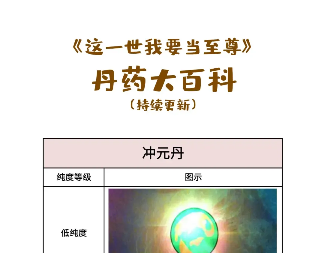 第60话 王国排位战 第114页