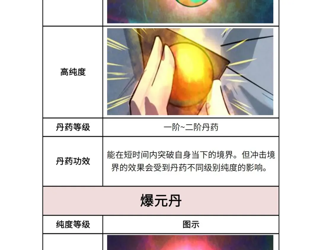 第60话 王国排位战 第115页