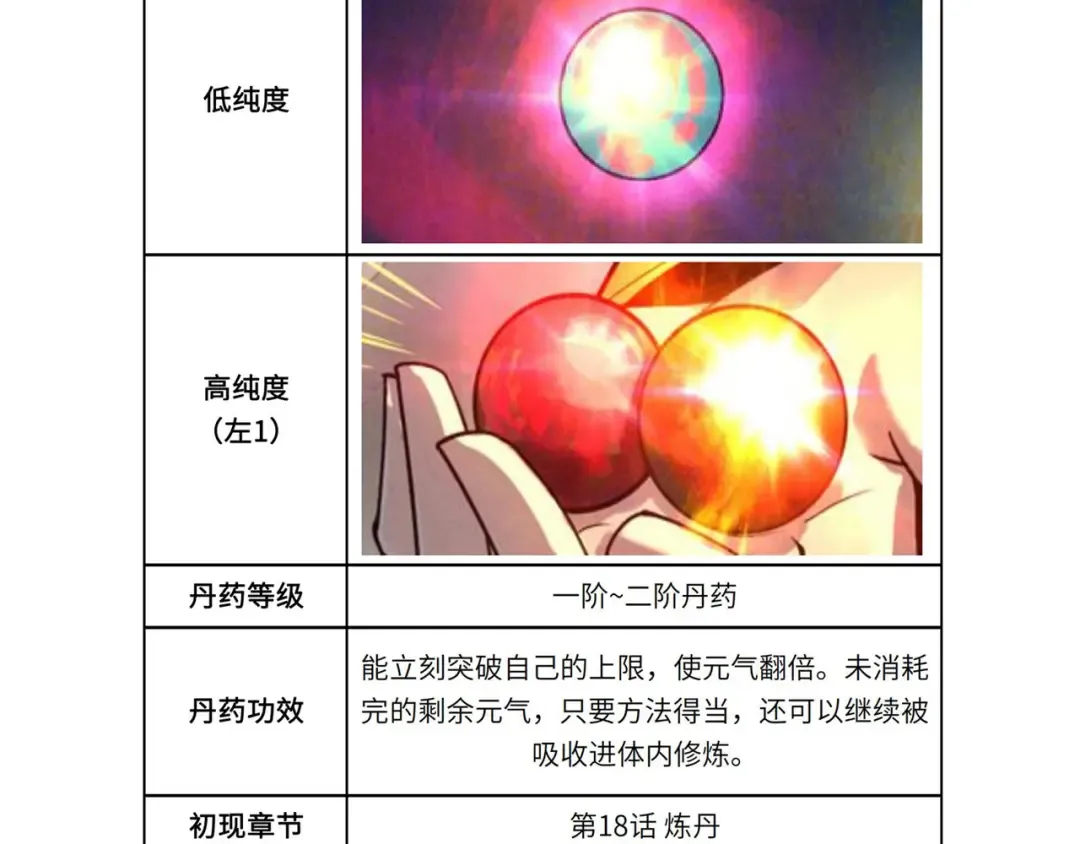 第60话 王国排位战 第116页