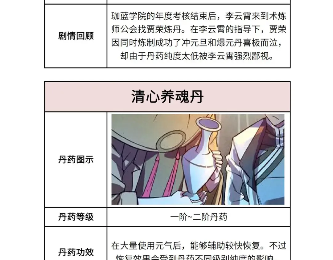 第60话 王国排位战 第117页