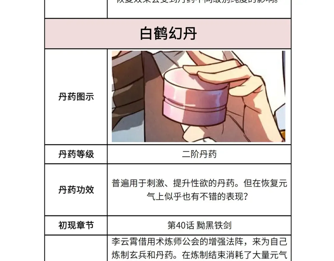 第60话 王国排位战 第118页