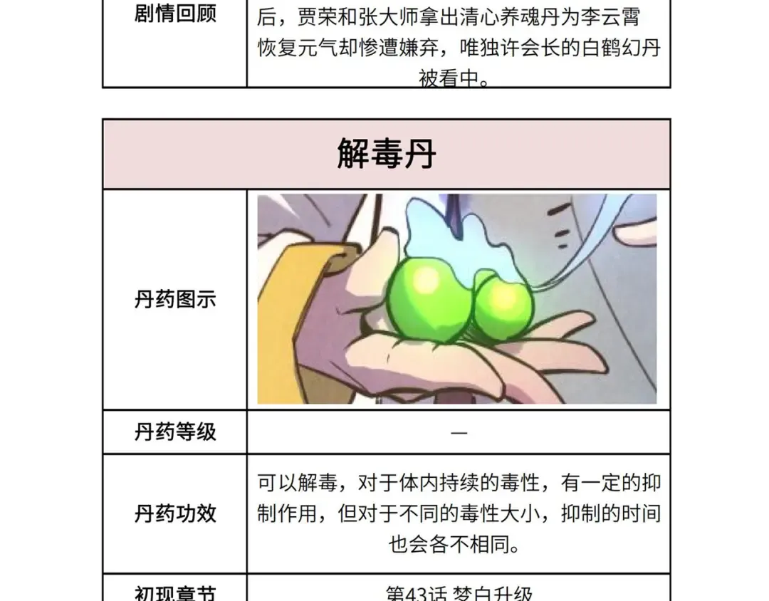 第60话 王国排位战 第119页