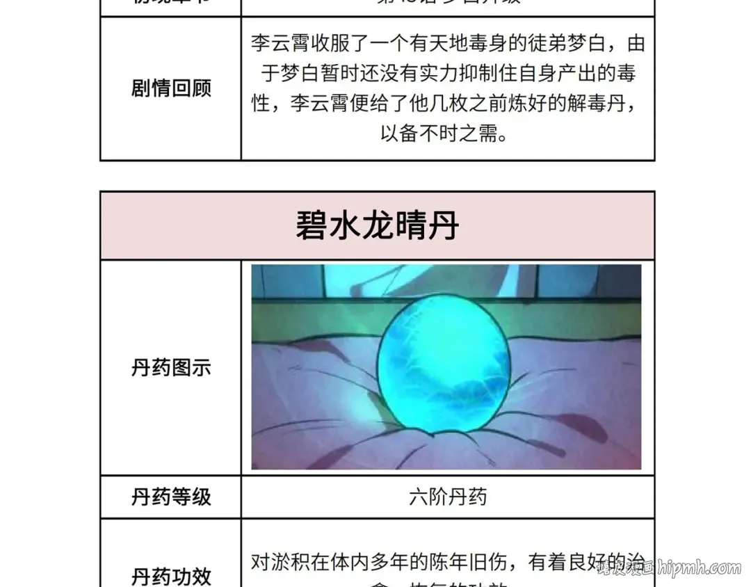 第60话 王国排位战 第120页