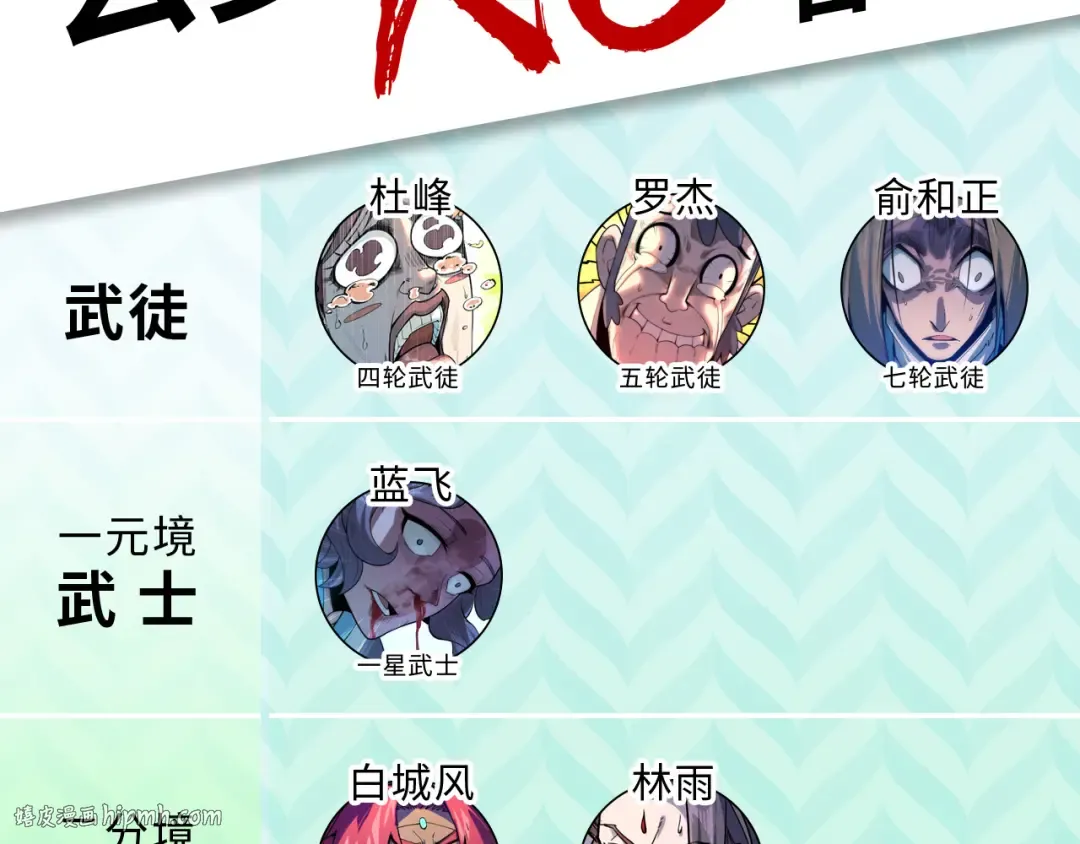 第79话 武王回归 第112页