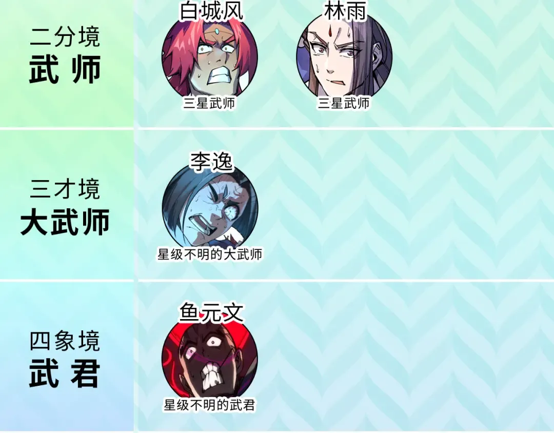 第93话 惊人推测 第127页