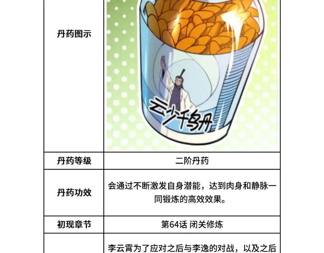 第133话 一方阵器 第111页