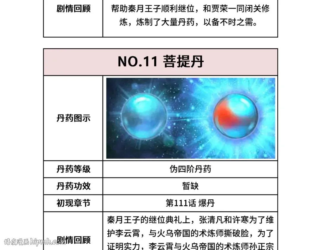 第133话 一方阵器 第112页