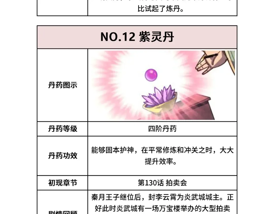 第133话 一方阵器 第113页