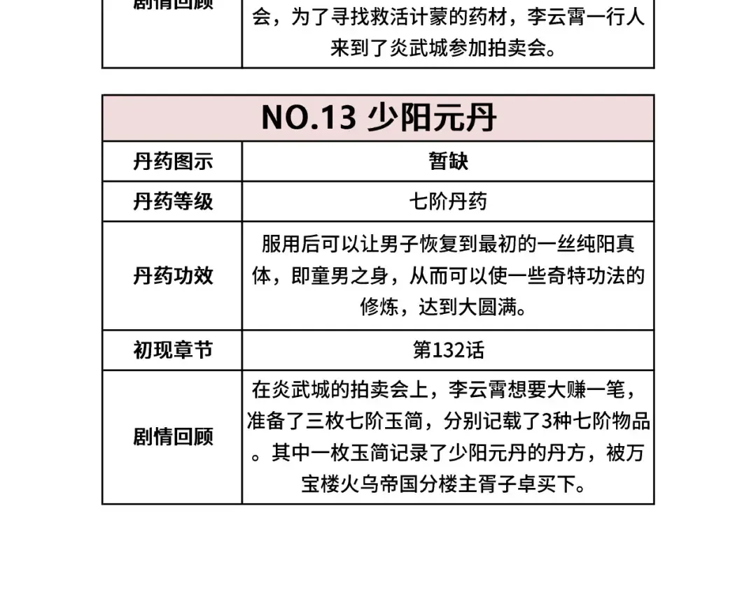 第133话 一方阵器 第114页