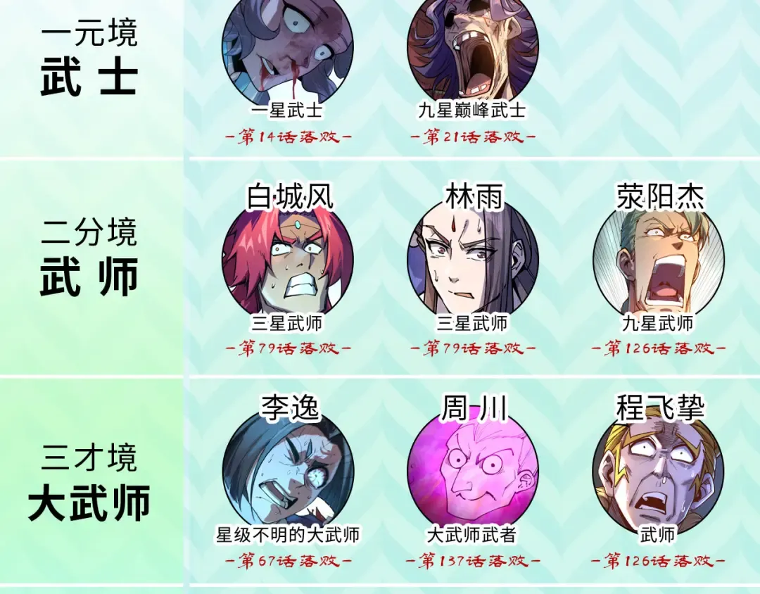 第138话 天地万物莫不是灵药 第134页