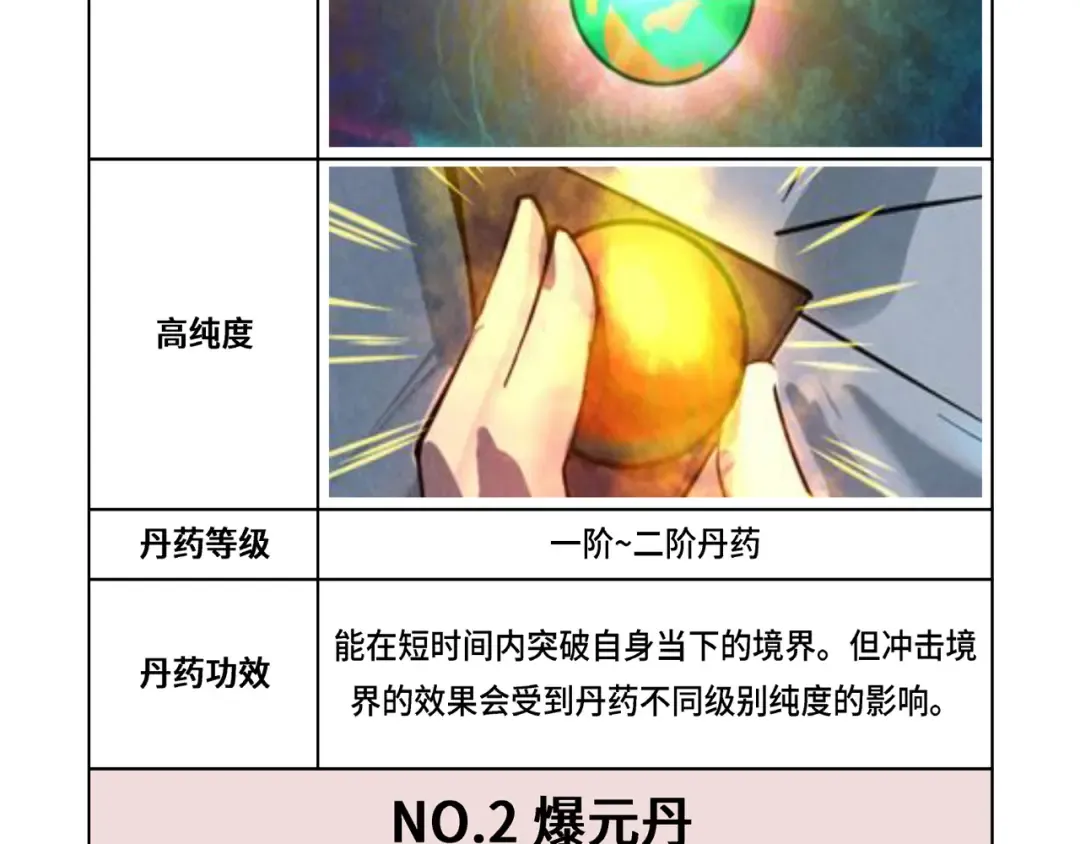 第143话 联手炼制九窍破厄丹 第113页