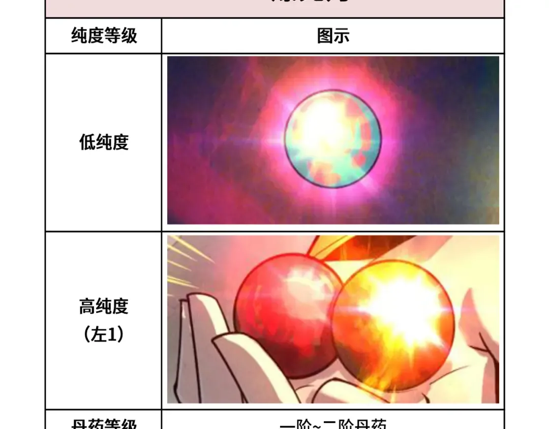 第143话 联手炼制九窍破厄丹 第114页