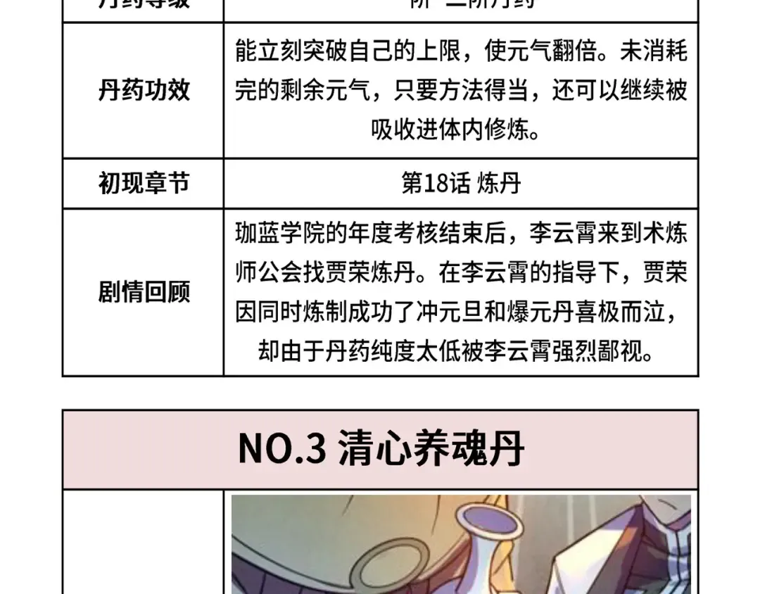 第143话 联手炼制九窍破厄丹 第115页
