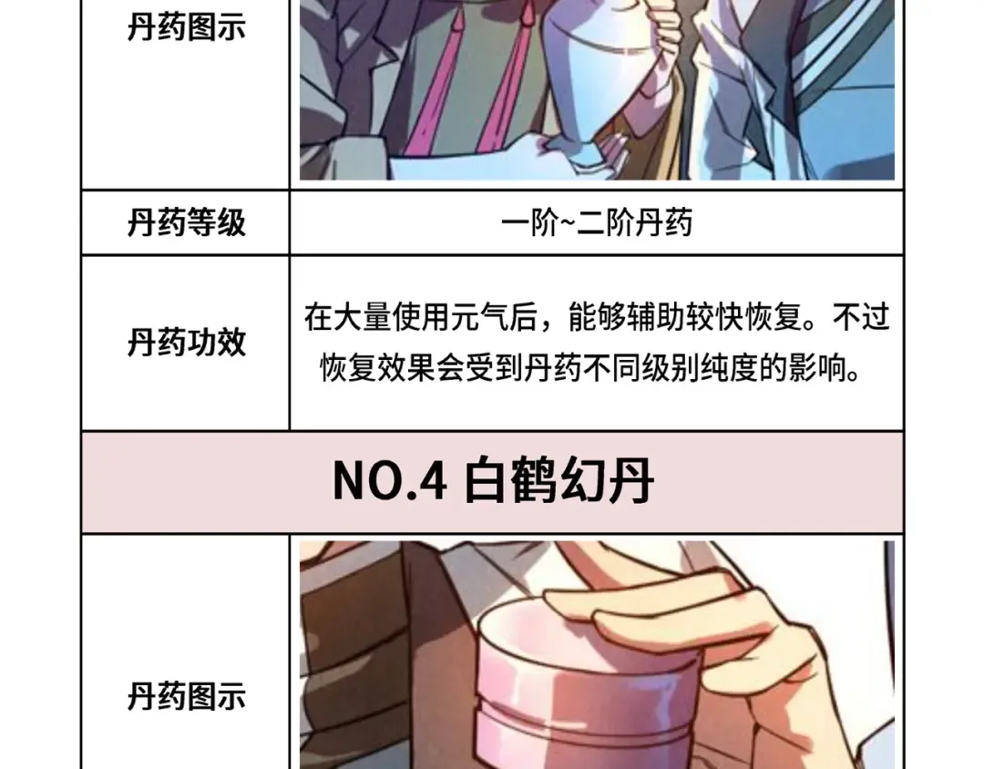 第143话 联手炼制九窍破厄丹 第116页
