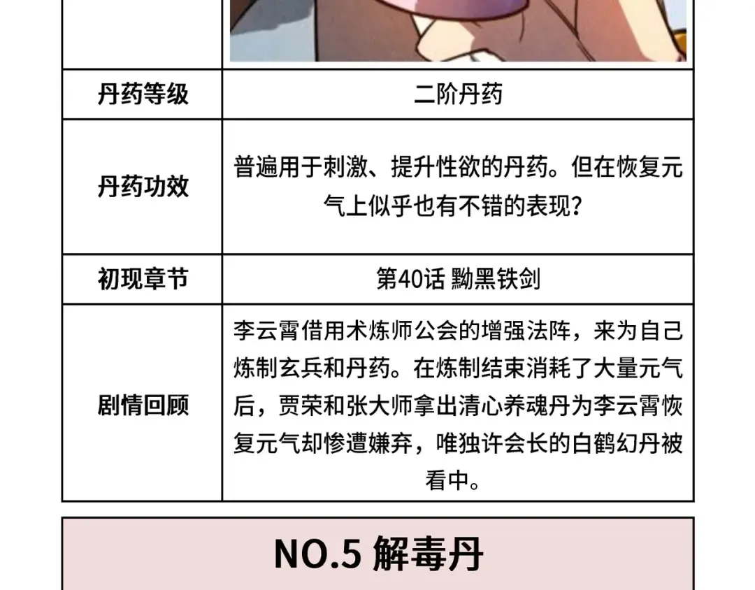 第143话 联手炼制九窍破厄丹 第117页