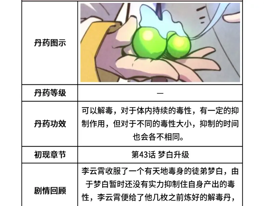 第143话 联手炼制九窍破厄丹 第118页