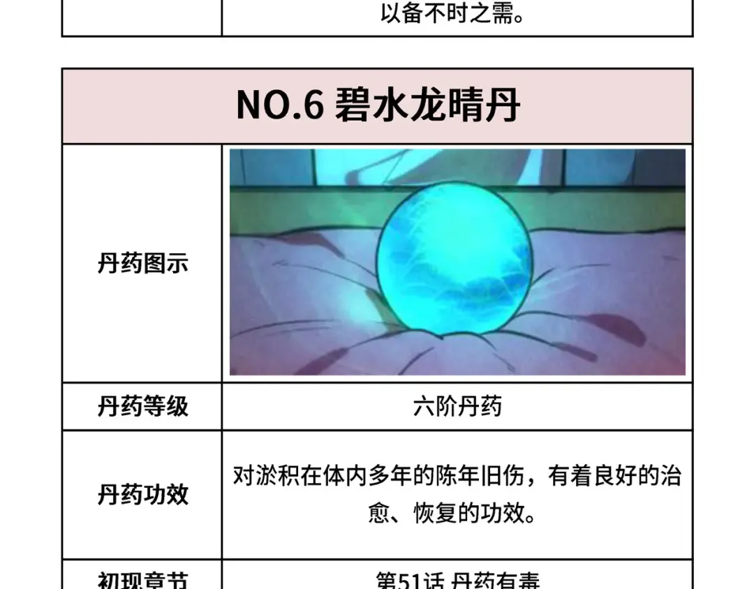 第143话 联手炼制九窍破厄丹 第119页