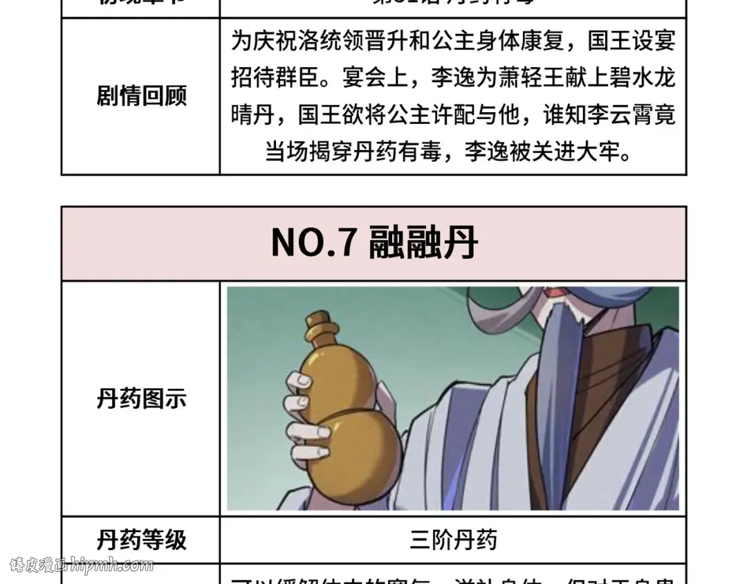 第143话 联手炼制九窍破厄丹 第120页