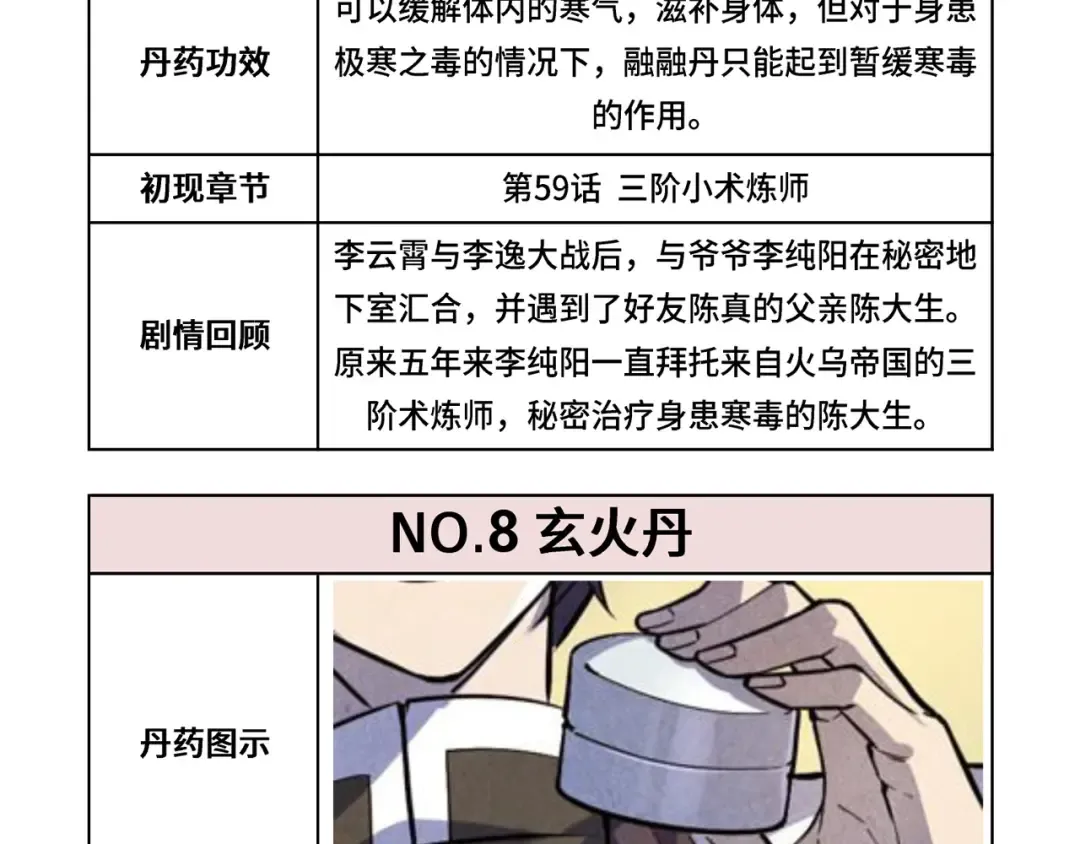 第143话 联手炼制九窍破厄丹 第121页