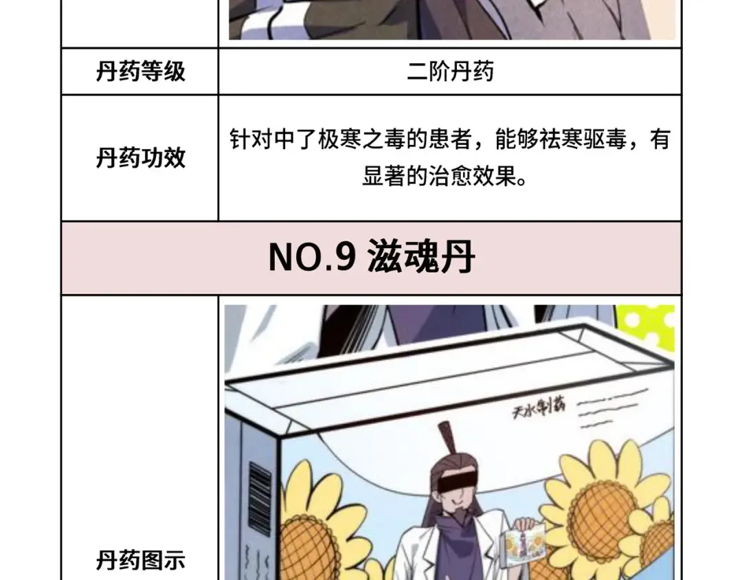第143话 联手炼制九窍破厄丹 第122页