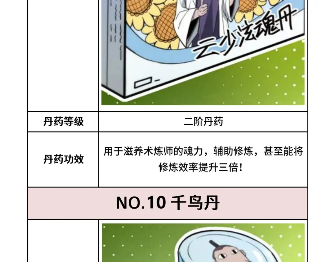 第143话 联手炼制九窍破厄丹 第123页