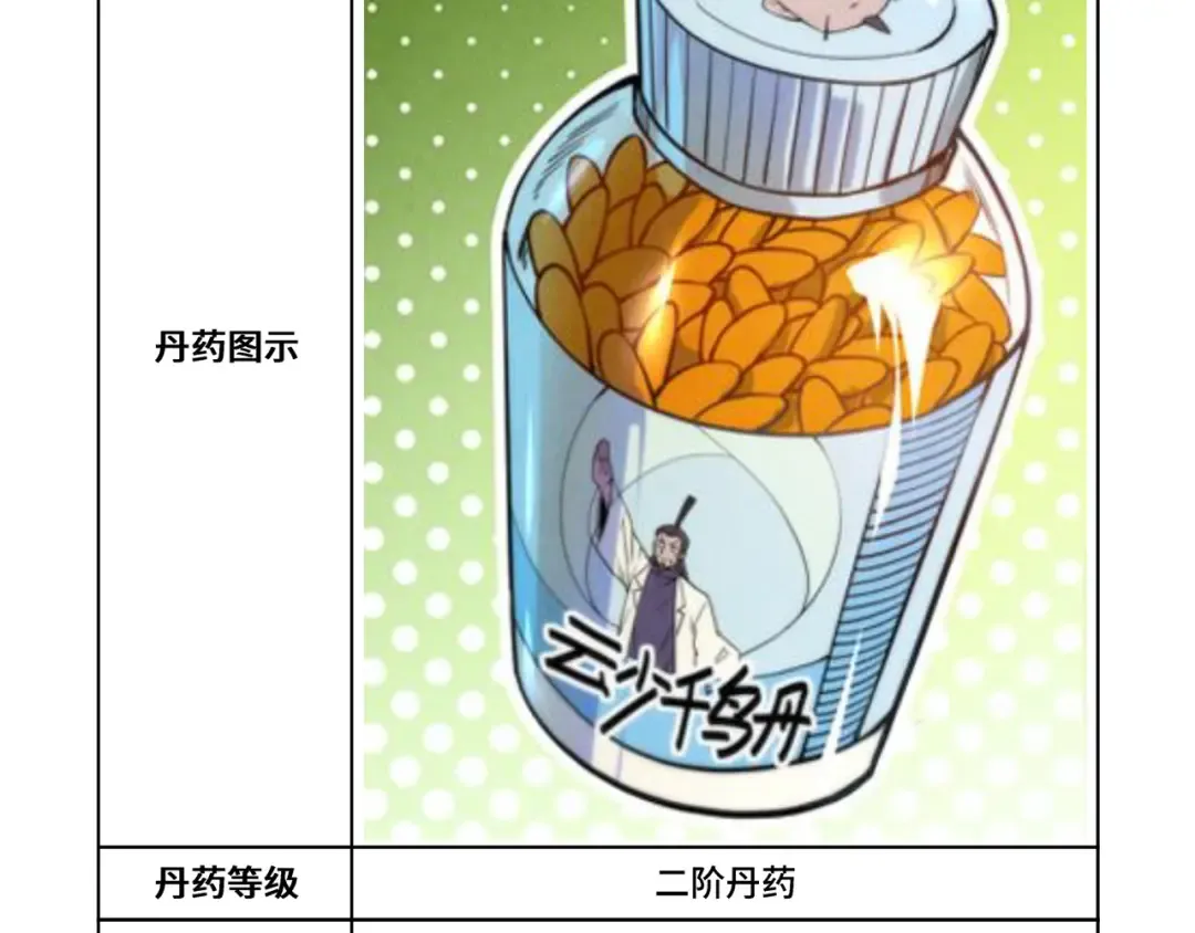 第143话 联手炼制九窍破厄丹 第124页