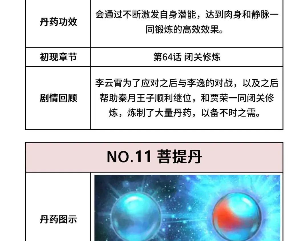 第143话 联手炼制九窍破厄丹 第125页