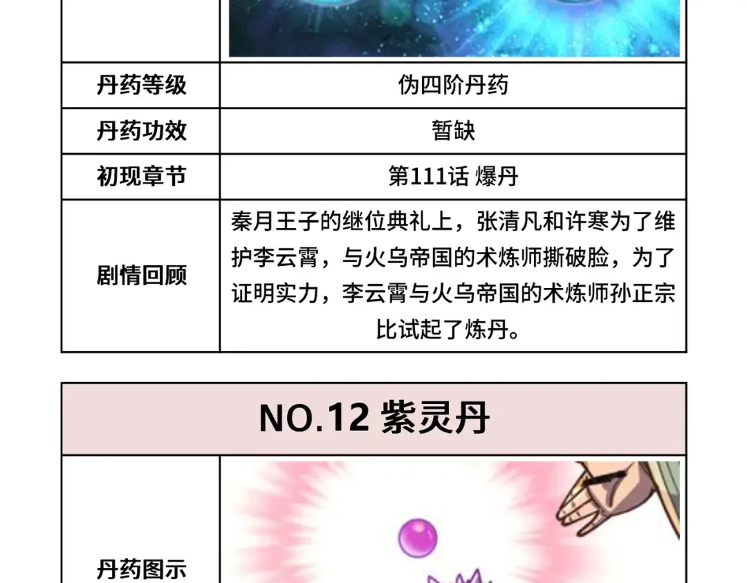 第143话 联手炼制九窍破厄丹 第126页