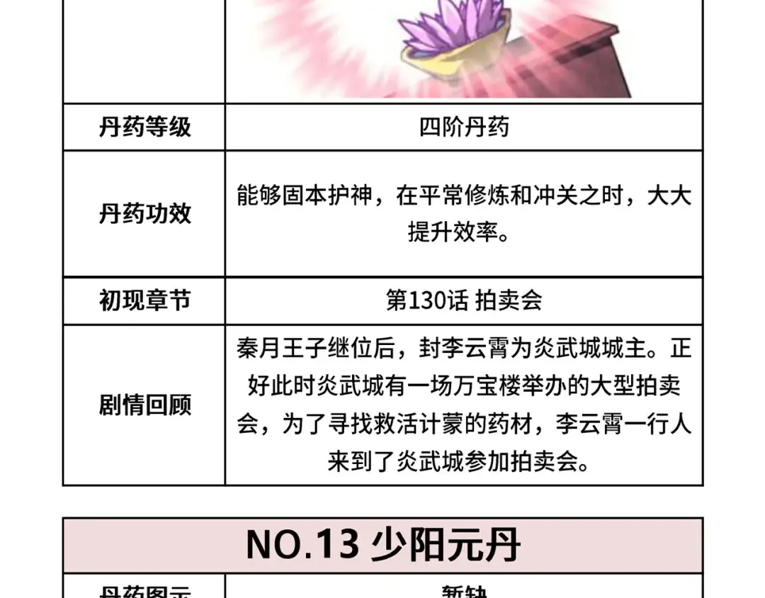 第143话 联手炼制九窍破厄丹 第127页