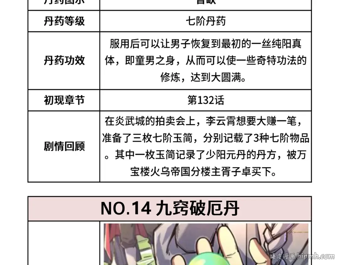 第143话 联手炼制九窍破厄丹 第128页