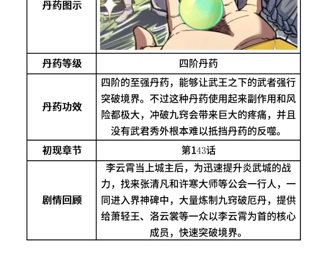 第143话 联手炼制九窍破厄丹 第129页