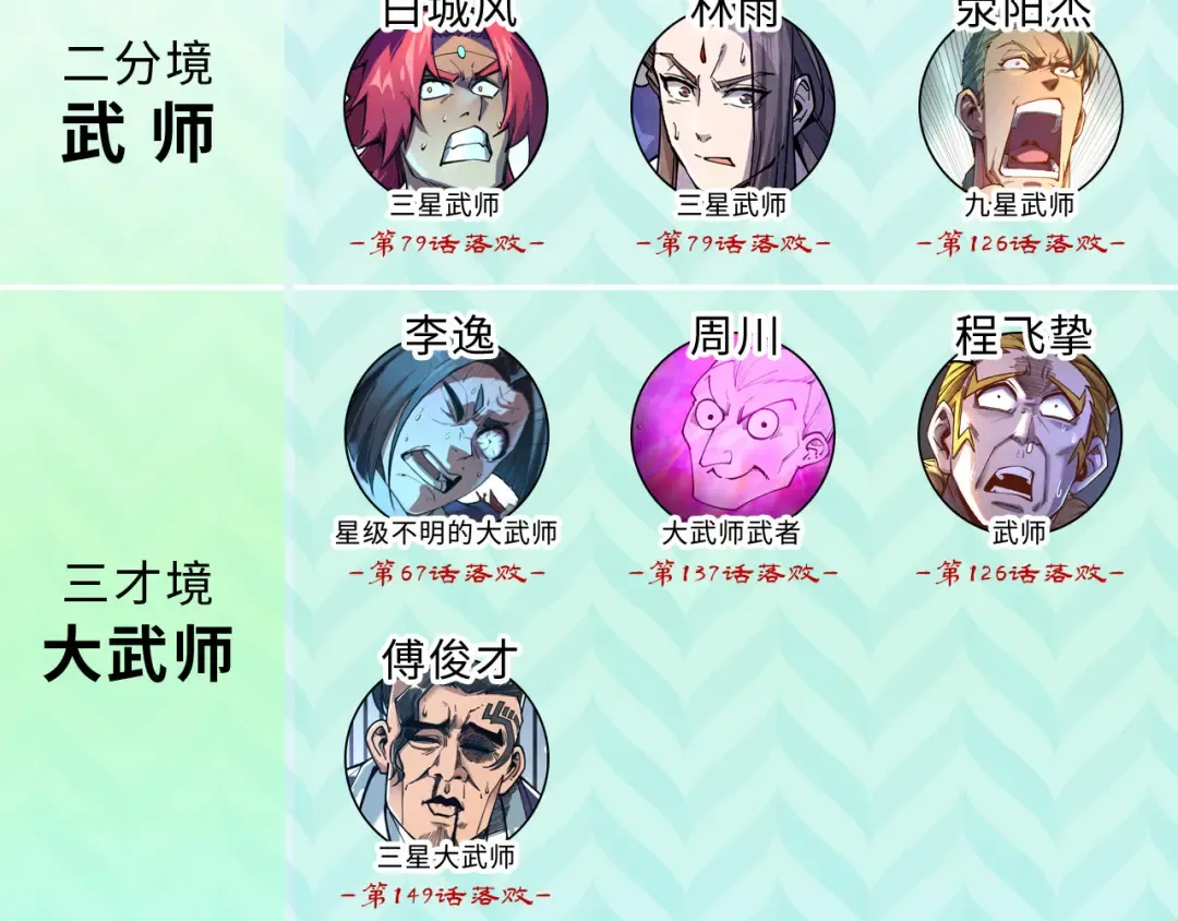第226话 让冷星波来咬我啊！ 第108页