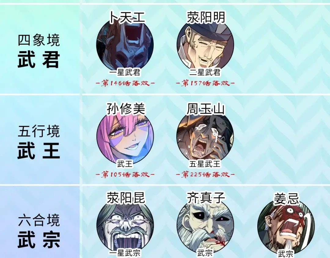 第226话 让冷星波来咬我啊！ 第109页