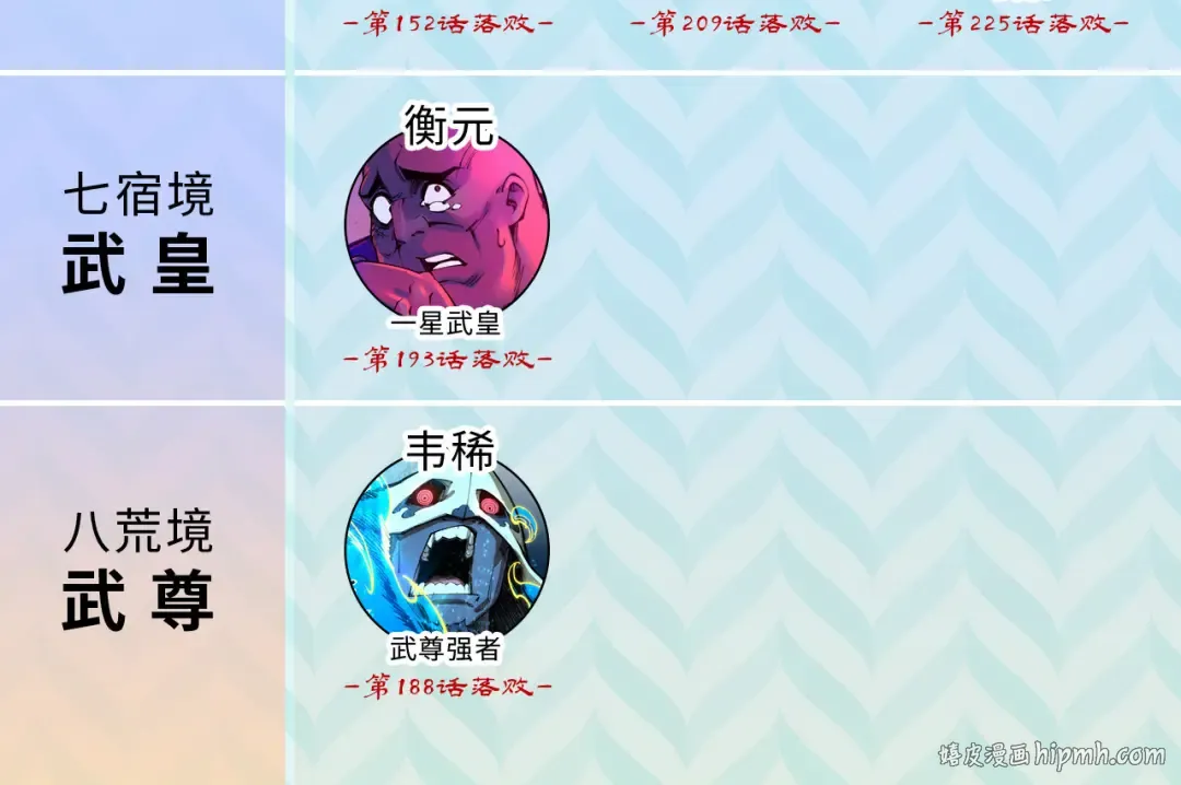 第226话 让冷星波来咬我啊！ 第110页