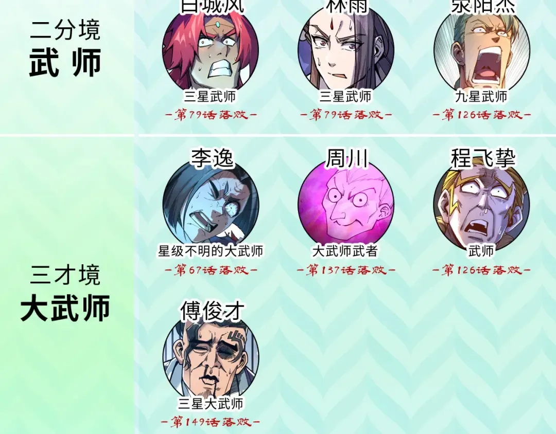 第247话 九宫无尘阵 第137页