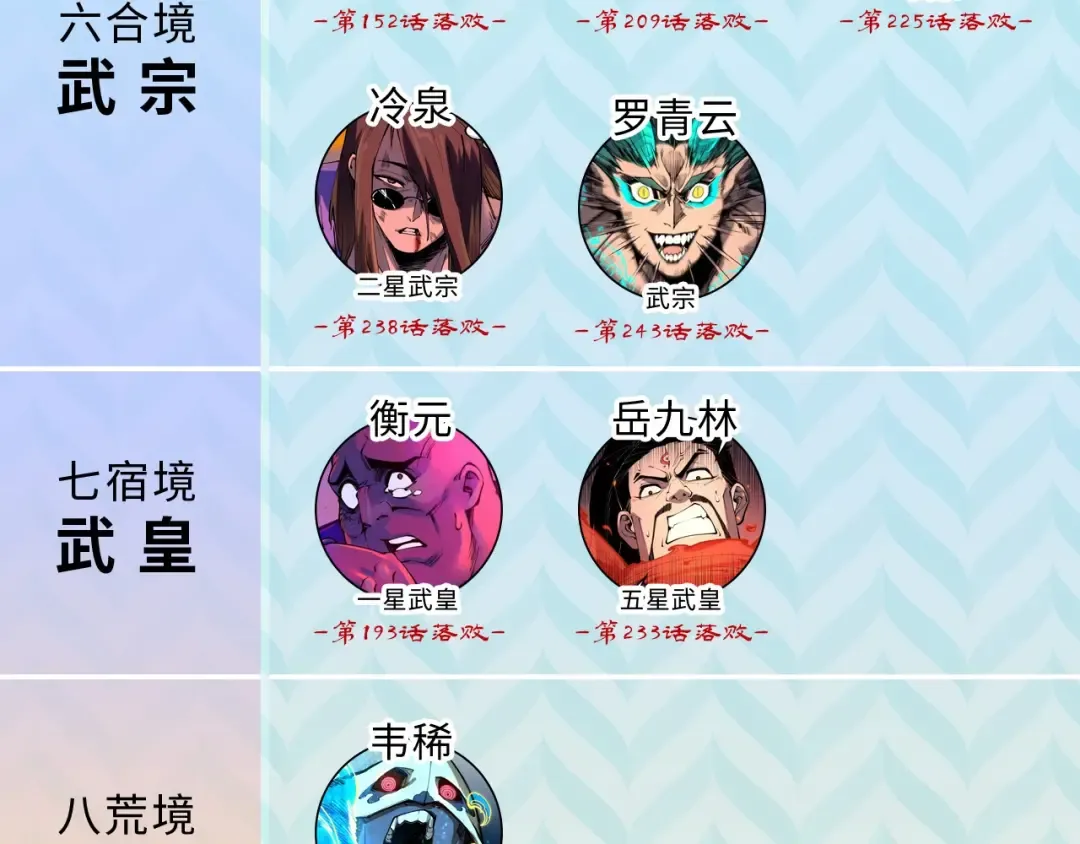 第247话 九宫无尘阵 第139页