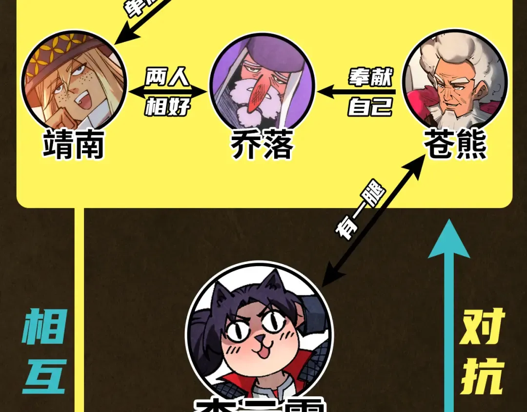 第320话 九阳神体 第141页