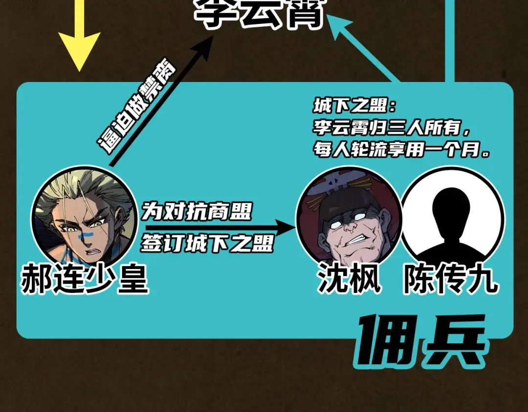 第320话 九阳神体 第142页