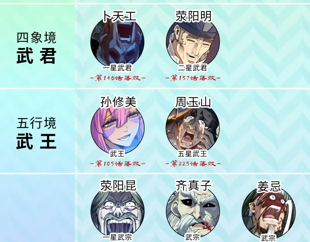 第359话 不老山 第214页