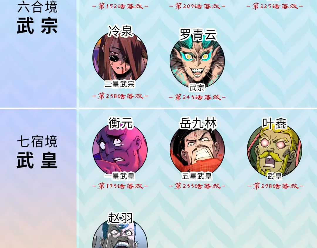第359话 不老山 第215页