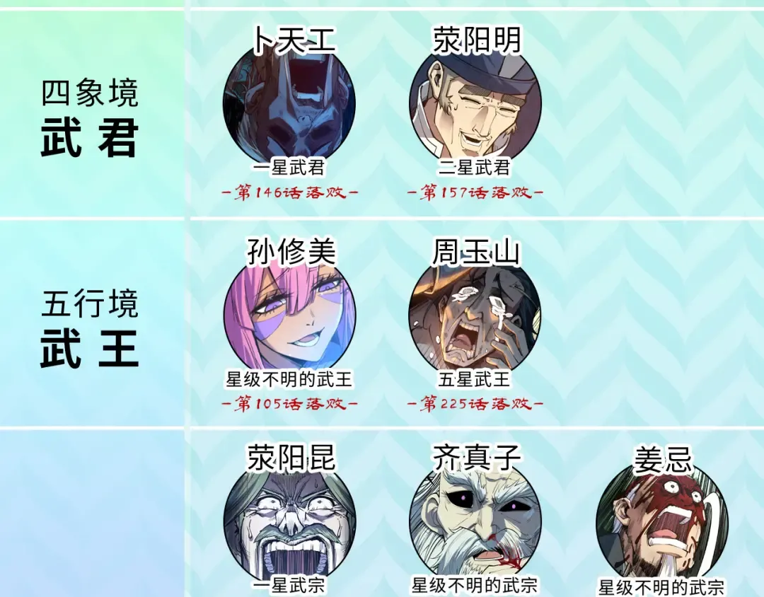 第438话 宋月扬城（二） 第198页