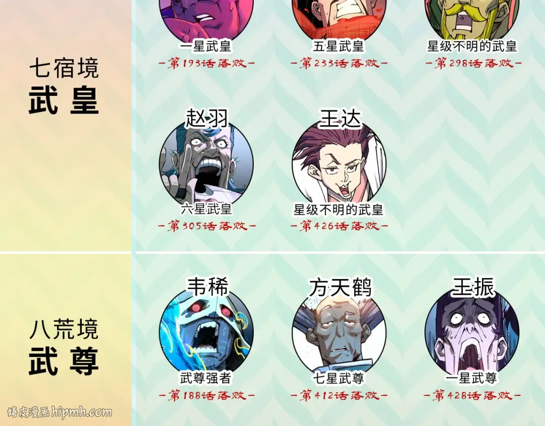 第438话 宋月扬城（二） 第200页